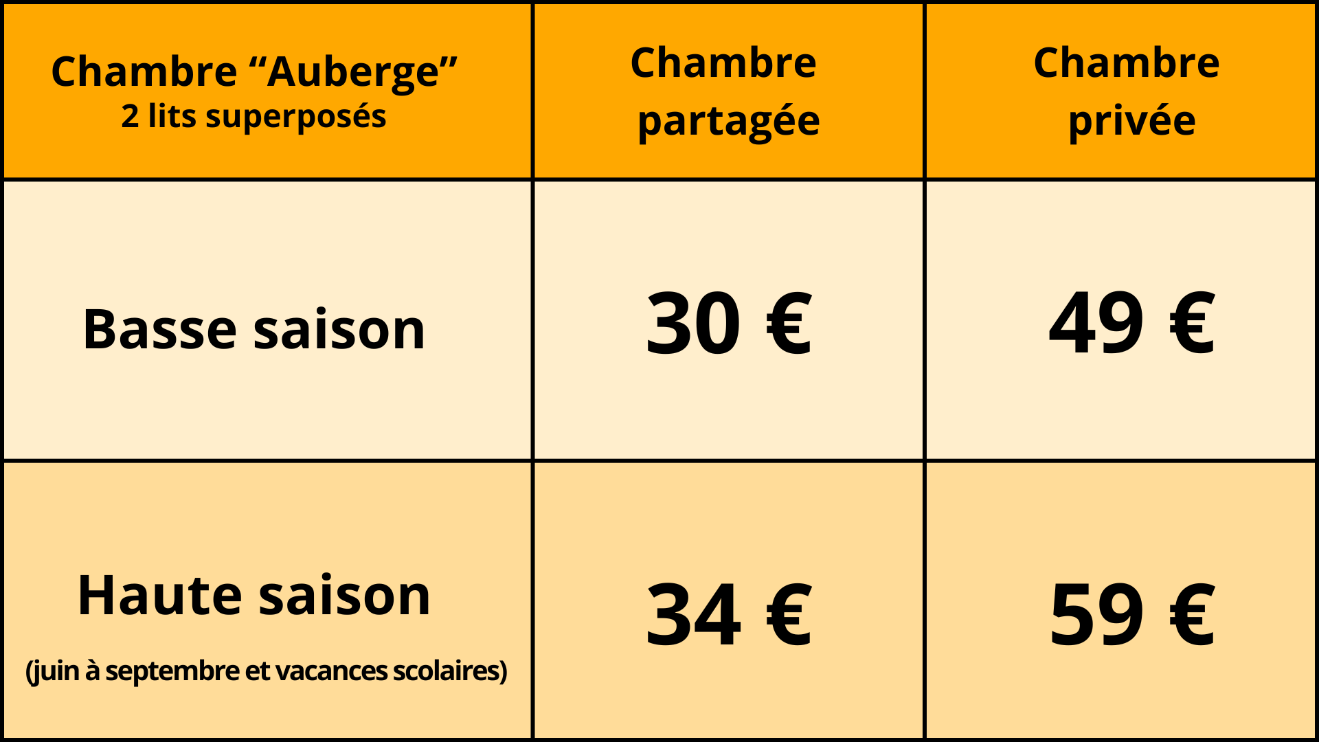 Taxe de séjour en sus : 0.66€/jour + adhésion individuelle 1€